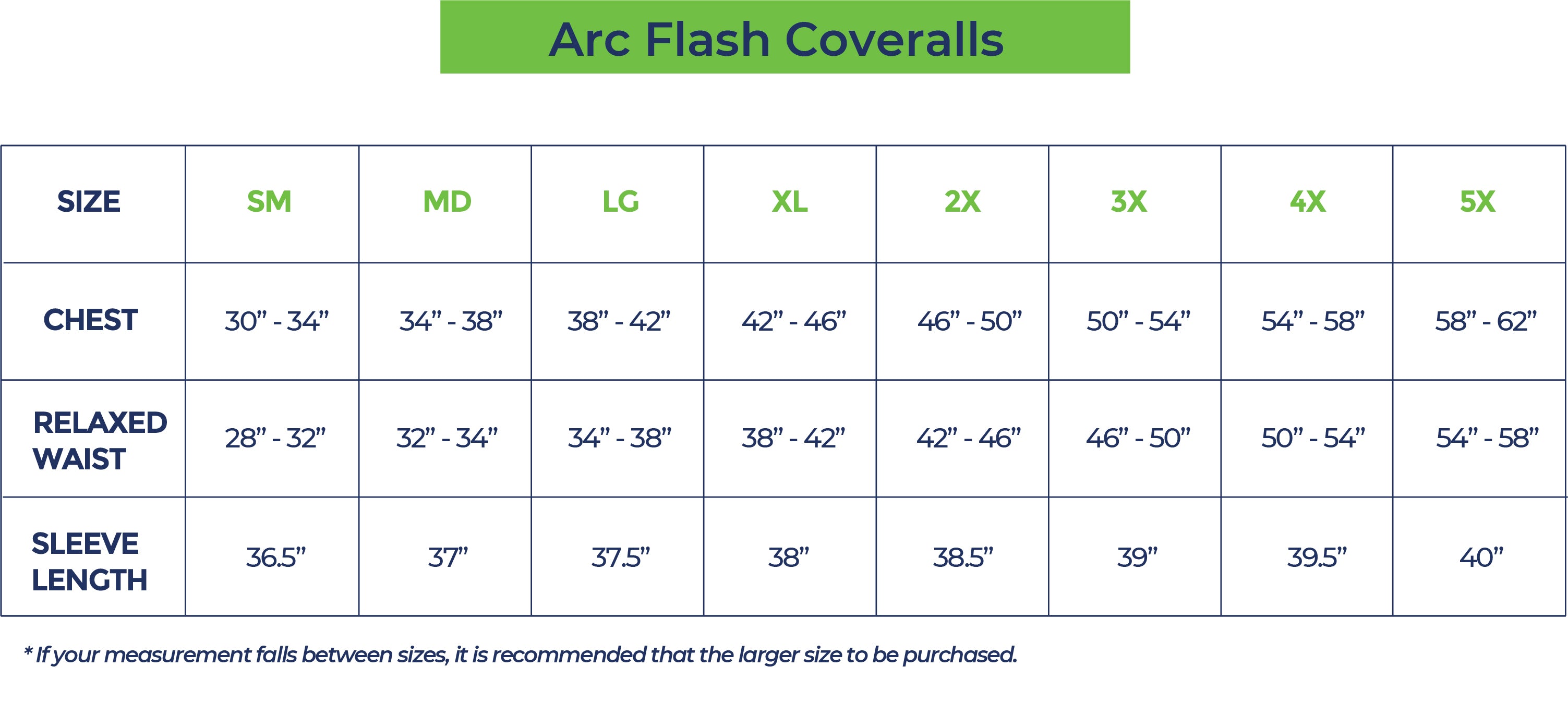 Arc Flash Coveralls Sizing Chart