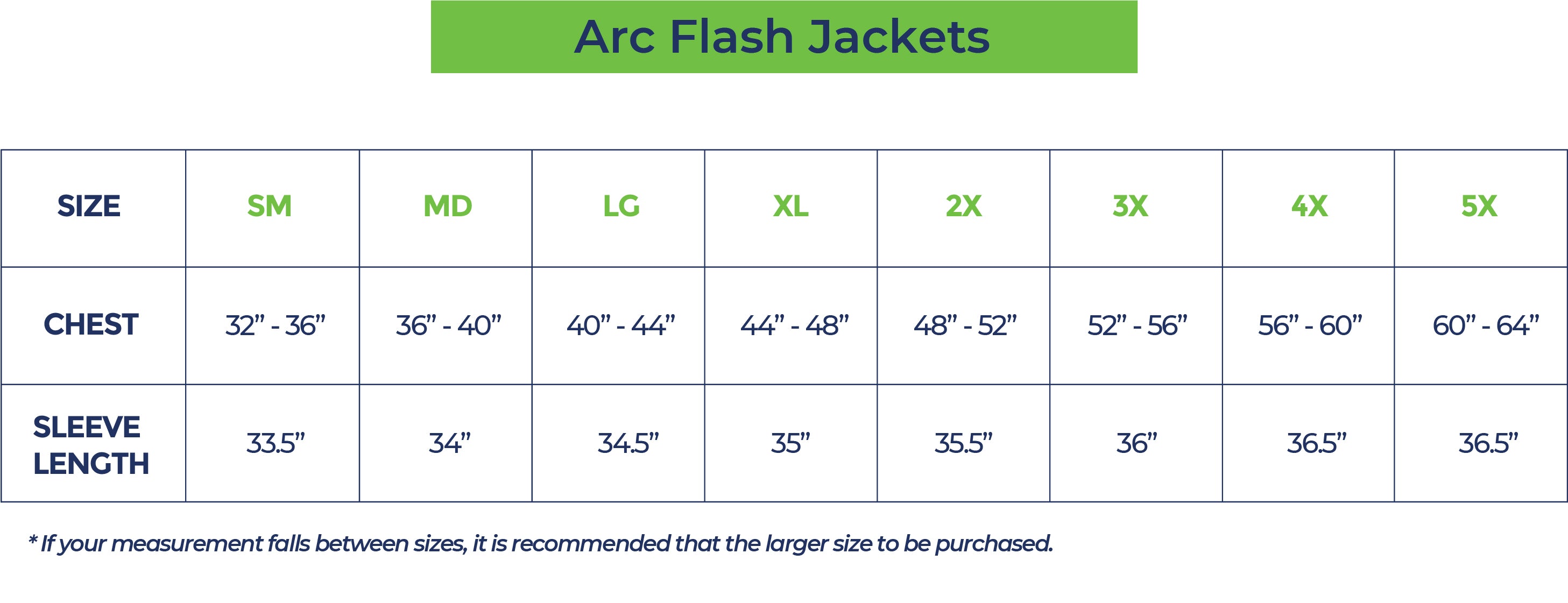 Arc Flash Jackets Sizing Chart