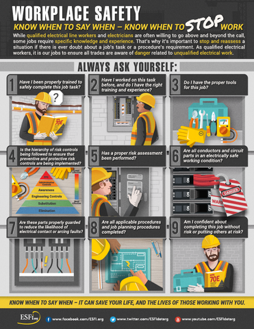 Workplace-Safety-Know-When-To-Say-When